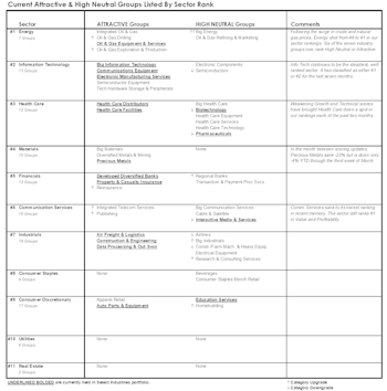 Leuthold Portfolios Update - March 2026