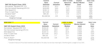 Estimating the Downside - September 2022