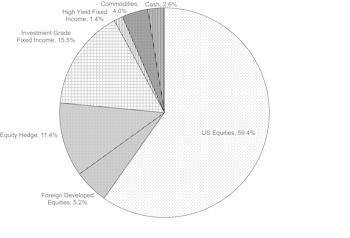 Tactical Asset Allocation Portfolios - January 2022