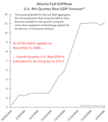 Economy Hanging By A Thread?