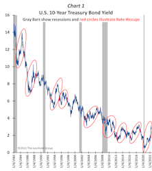 A Cycle-Ender Or A Rate Hiccup?