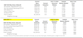Estimating the Downside - June 2025