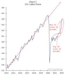 “Payroll Fridays” Are Now All About The “Labor SUPPLY”