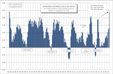 Earnings Momentum: Q1 Windfall