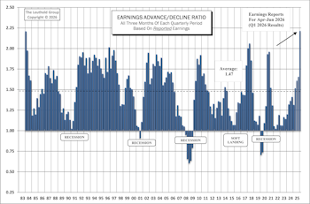 Earnings Momentum: Q1 Windfall