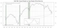 Other Market Undercurrents
