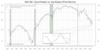 Other Market Undercurrents