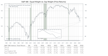 Other Market Undercurrents