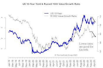 Three Themes To Watch—An Update