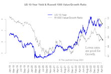 Three Themes To Watch—An Update