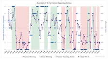 Active/Passive Update Q2-2025