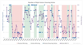 Active/Passive Update Q2-2025