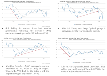 Growth Vs. Value