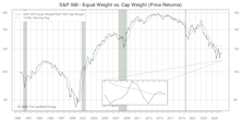 Equity Performance Undercurrents