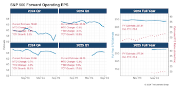 Earnings Momentum - Surprise Bump