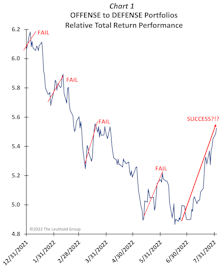 Investors Back “On OFFENSE”