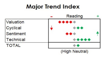 Introducing the "New" MTI 