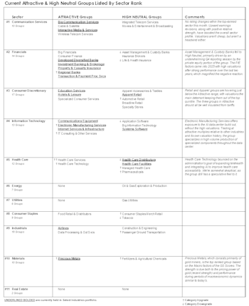 Leuthold Portfolios Update - February 2025