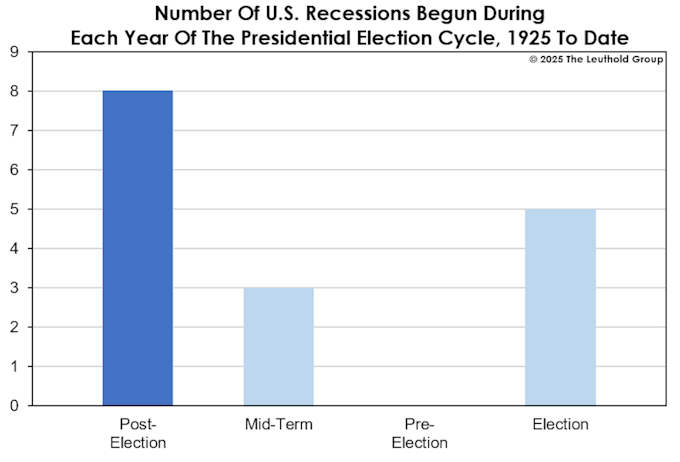 Article Chart