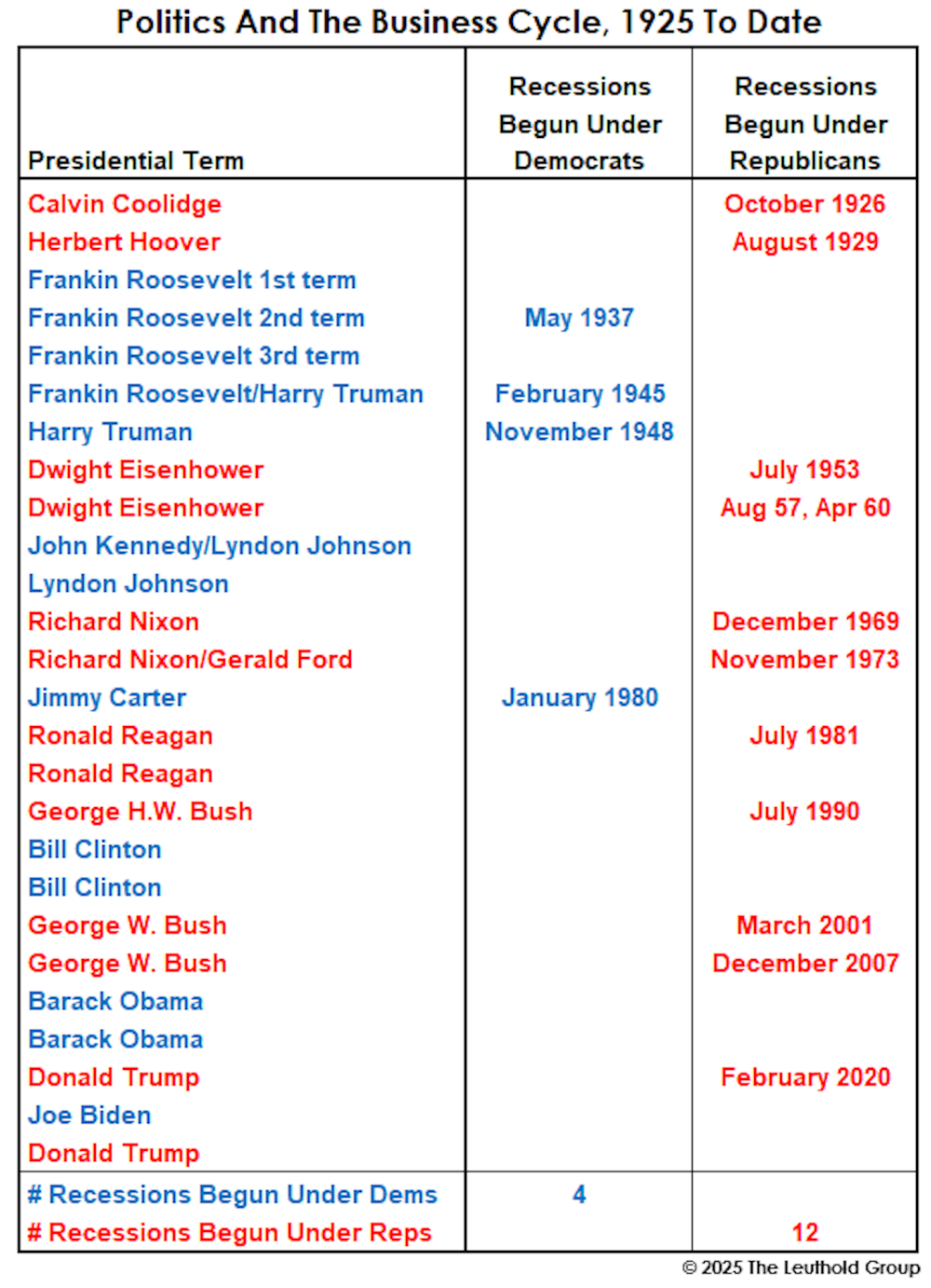 Article Chart