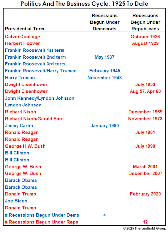 Article Chart