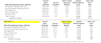 Estimating the Downside