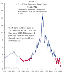 Another Stimulus Package for Stocks is Arriving in 2021 – Higher Yields!