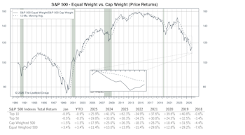 Other Market Undercurrents