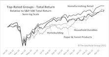 Housing-Related Groups Top The Rankings