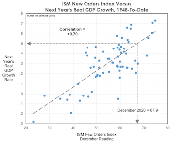 The Case For “Five Percent”