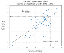 The Case For “Five Percent”