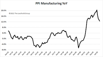Research Preview: Inflation And Margins