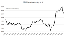 Research Preview: Inflation And Margins