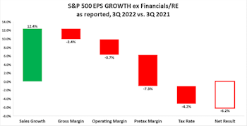 Third Quarter 2022 Earnings Waterfall