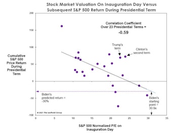 An Historical Look At Biden’s “Future”