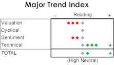 MTI: A Three-Legged Earnings Stool