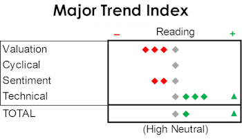 MTI: A Three-Legged Earnings Stool