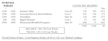 MTI: Intrinsic Value & Momentum At Rally Extremes