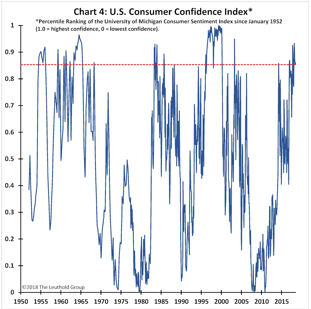 Article Chart