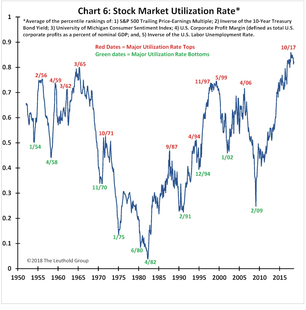 Article Chart