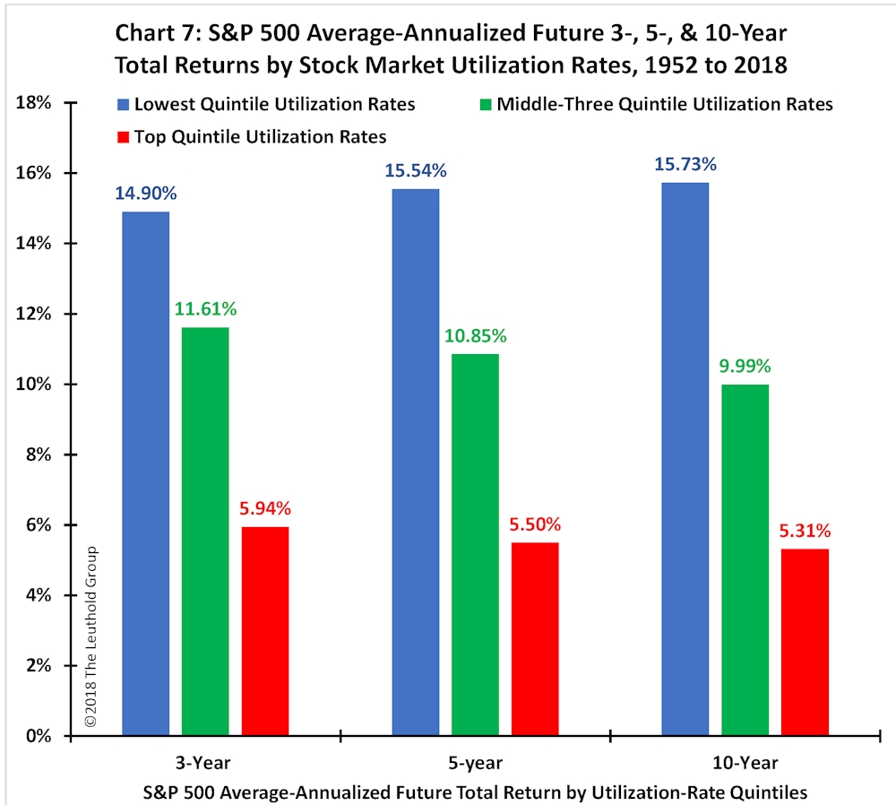 Article Chart