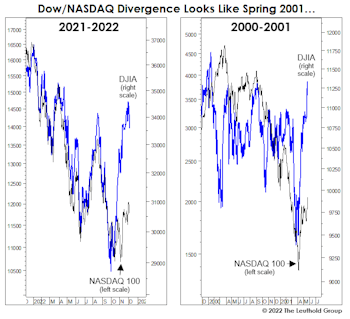 Calling “Bull” On Calls For A New Bull