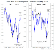 Calling “Bull” On Calls For A New Bull