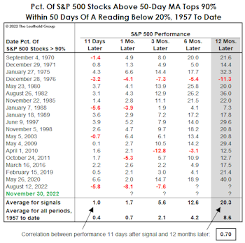 Don’t Trust The Thrust…