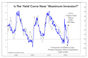 The Inversion Before The Inversion