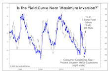 The Inversion Before The Inversion