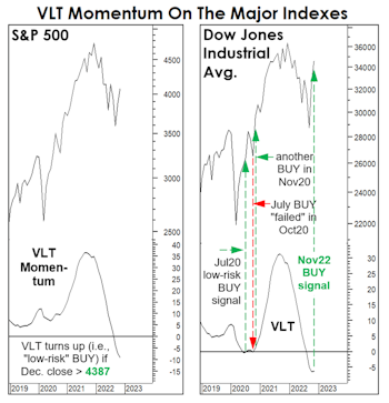 Mixed Messages From VLT