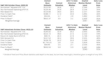 Estimating the Downside - November 2020