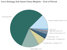 Leuthold Portfolios - May 2026