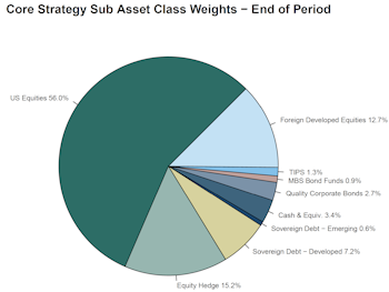 Leuthold Portfolios - May 2026